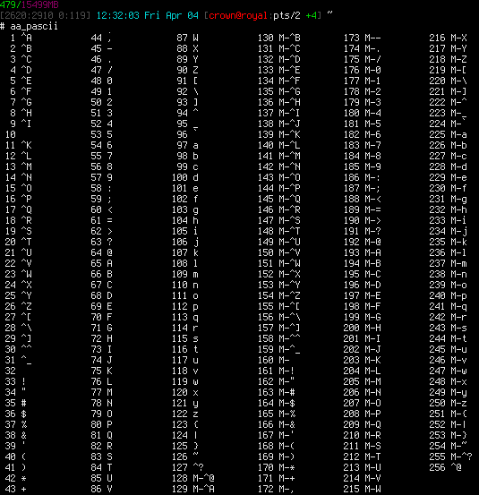 Ascii Character To Binary Chart