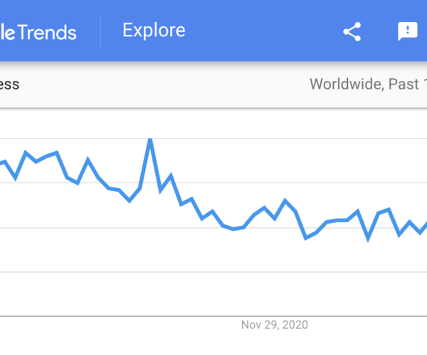 Google Trend Search for Htaccess