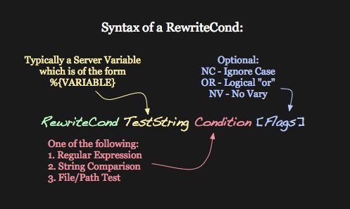 Syntax of the RewriteCond directive