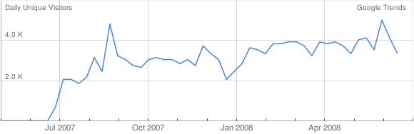 AskApache.com Google Rank