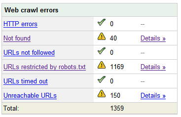 HTTP Errors, HTTP Timeouts can be prevented with a 503 Service Temporarily Unavailable