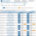 Compare Sites