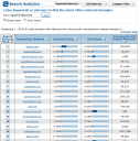 Keyword Referrals