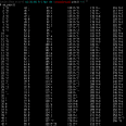 ascii chart