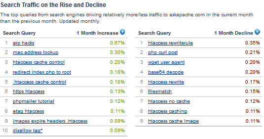 search-traffic