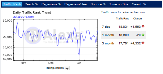 traffic-stats