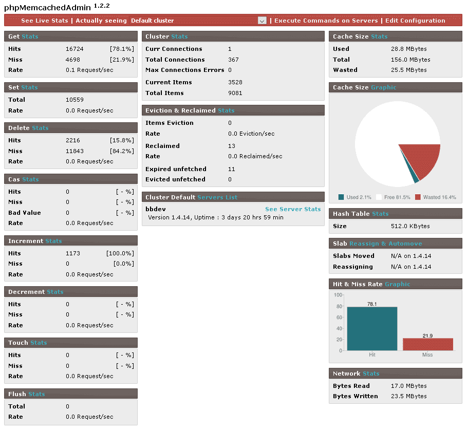 phpmemcached