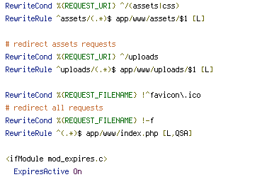 HTTP_HOST, HTTPS, REQUEST_FILENAME, REQUEST_URI, THE_REQUEST