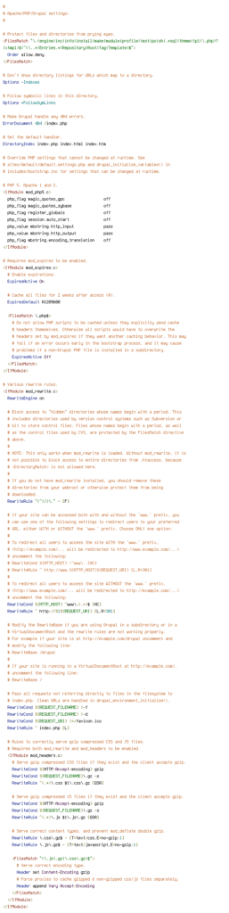 HTTP_HOST, no-gzip, REQUEST_FILENAME, REQUEST_URI