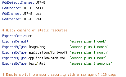 HTTPS, static