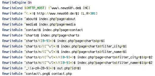 HTTP_HOST