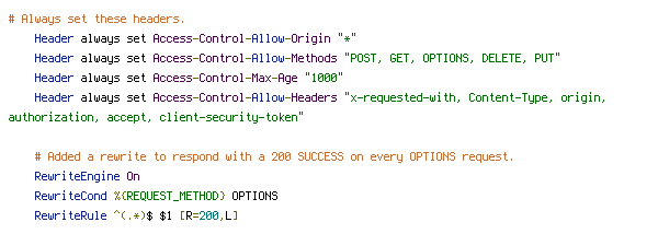 GET, POST, PUT, REQUEST_METHOD