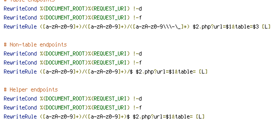 DOCUMENT_ROOT, REQUEST_URI