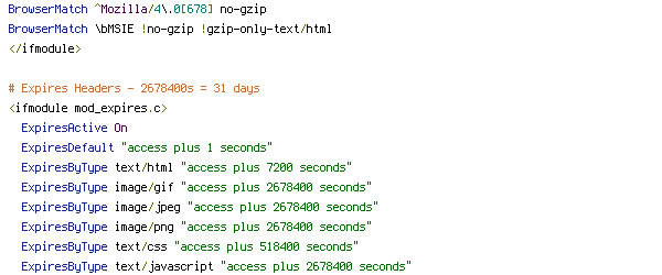 DEFLATE, no-gzip